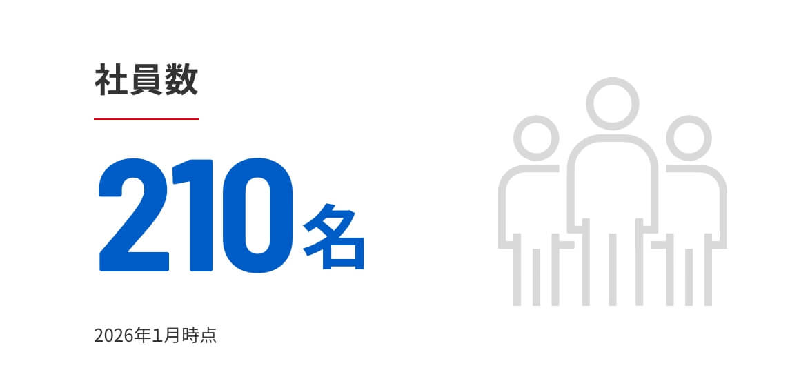 社員数