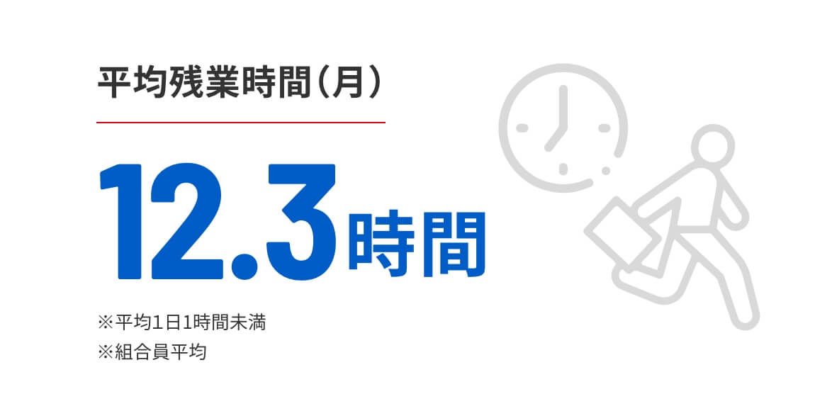 平均残業時間